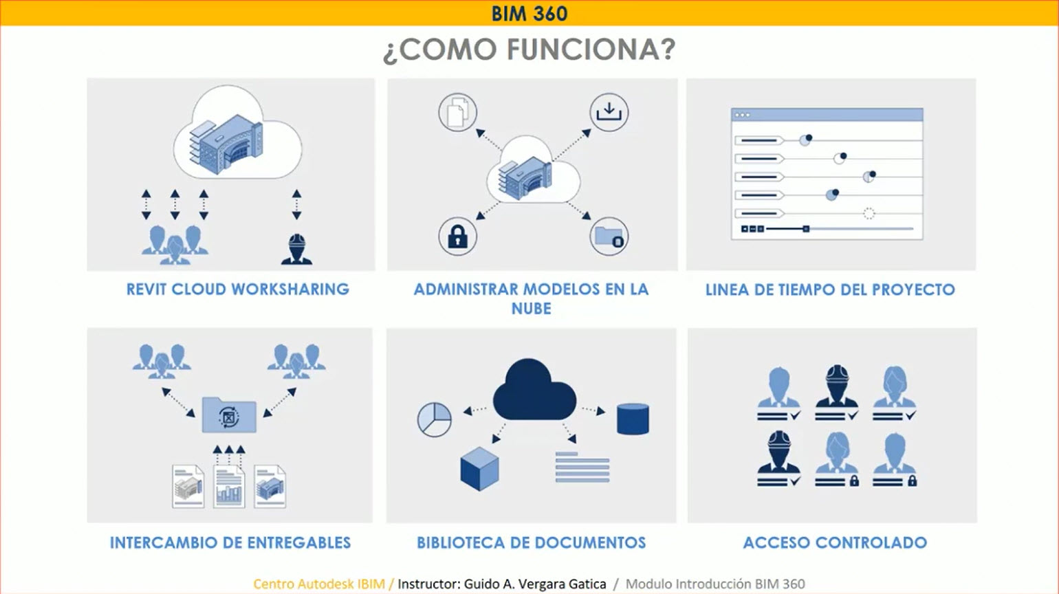 U3-Introducción-a-BIM360