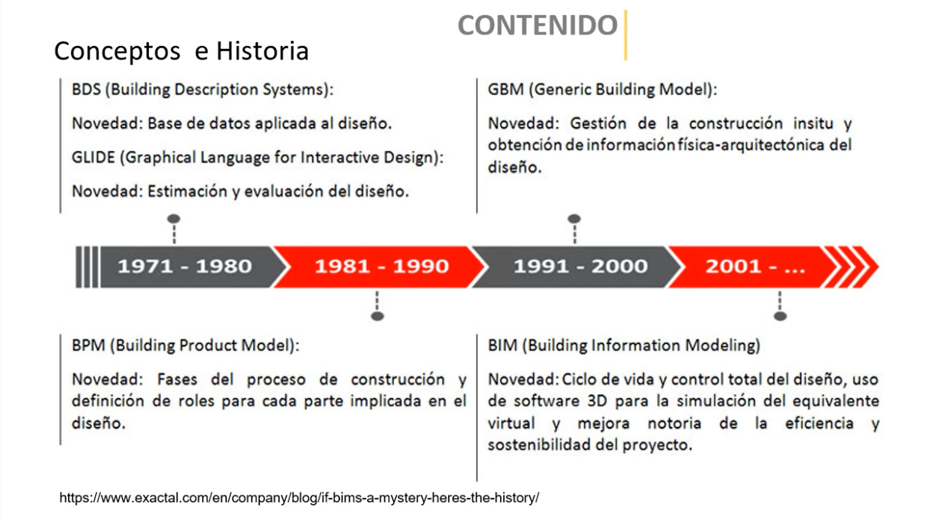 517_U1_Conceptos_y_flujos_de_la_metodología_BIM_Parte_1