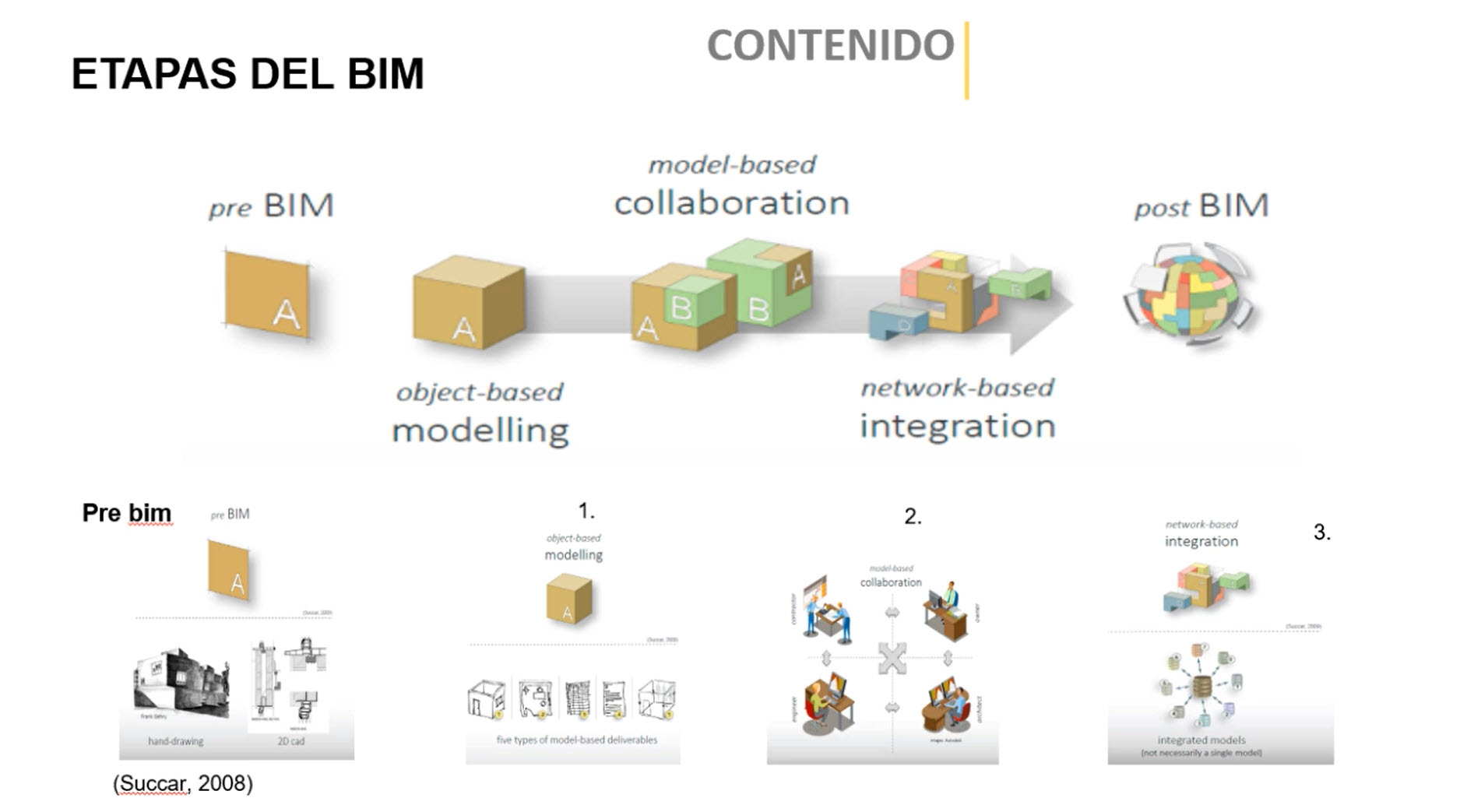 518_U1_Conceptos_y_flujos_de_la_metodología_BIM_Parte_2