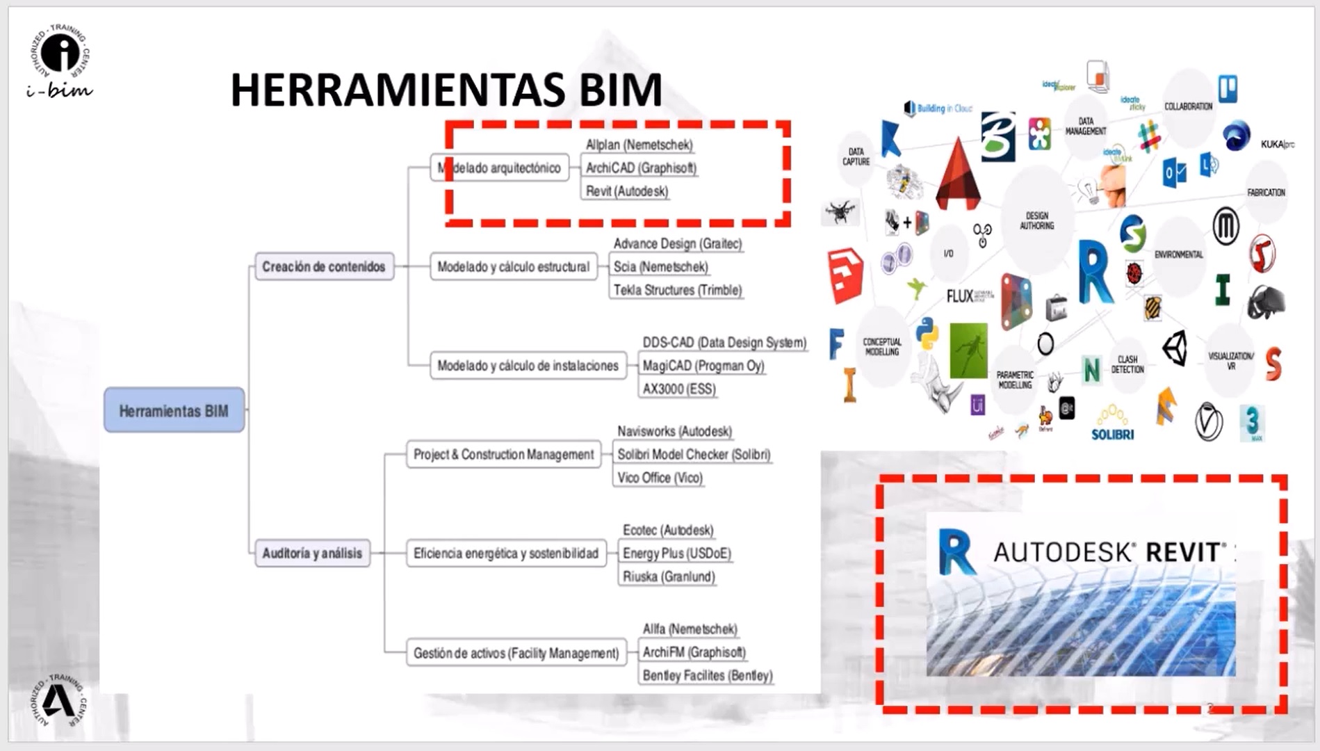 519_U1_Conceptos_y_flujos_de_la_metodología_BIM_Parte_3