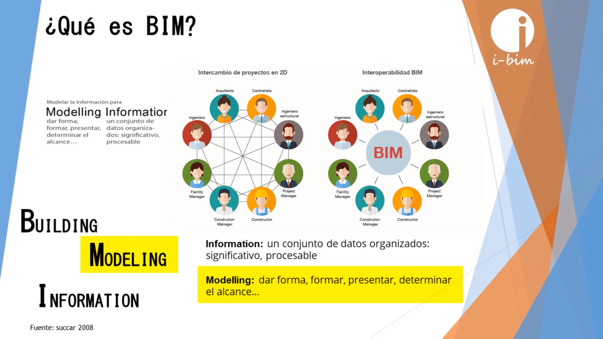 623_Metodología-BIM_1-Historia-y-definición-BIM