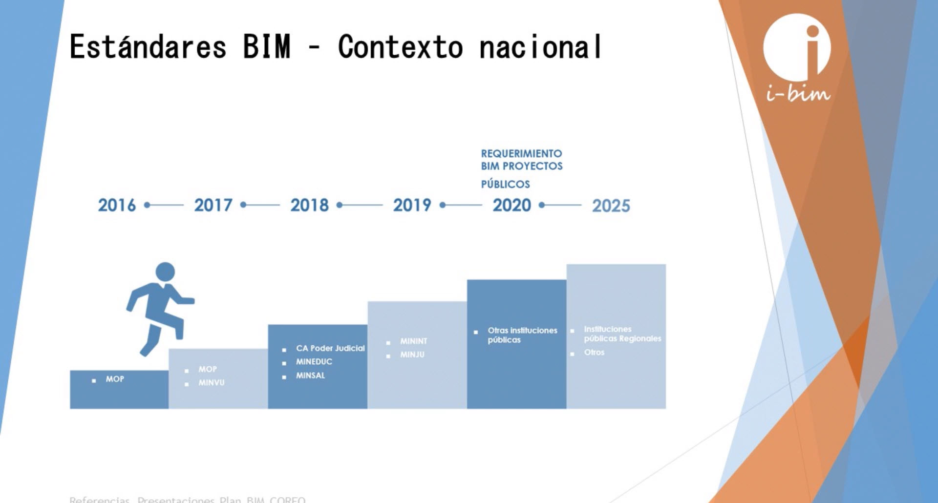 625_Metodología-BIM_3-Estándares-BIM