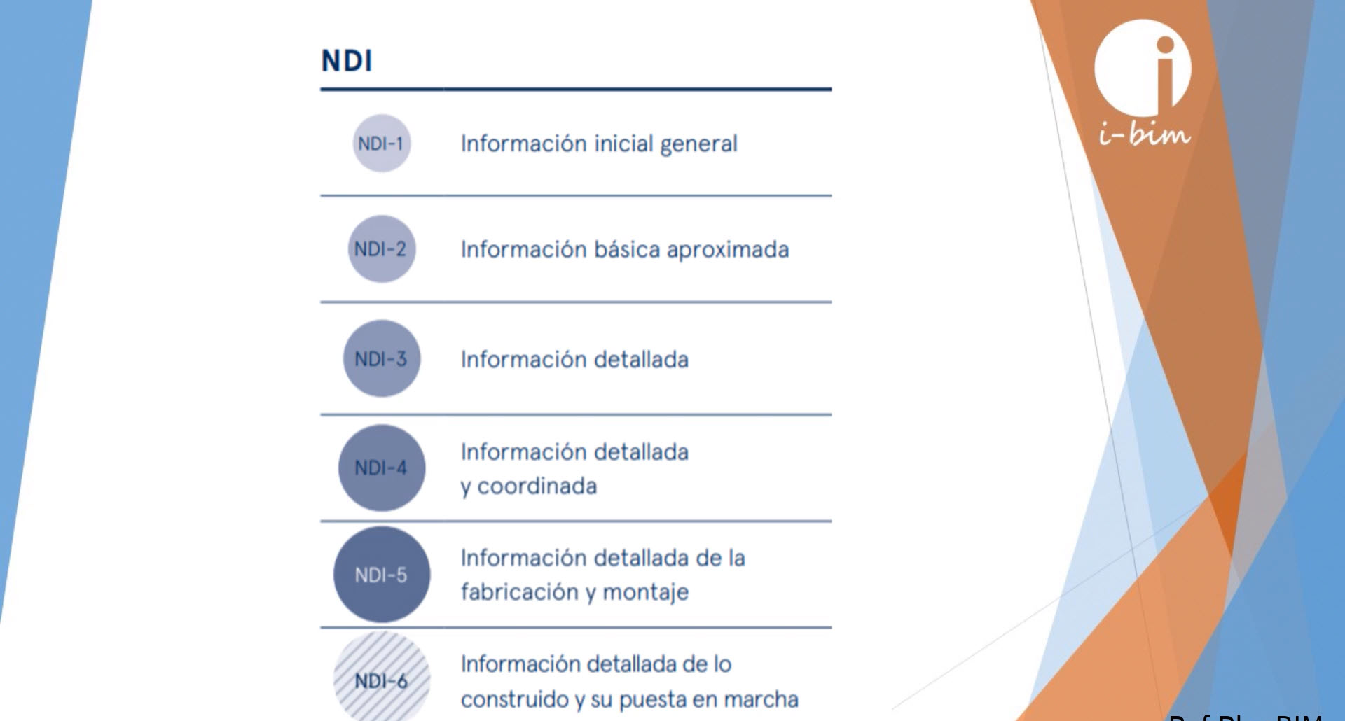 626_Metodología-BIM_4-Estándar-nacional-BIM-para-proyectos-públicos-Chile