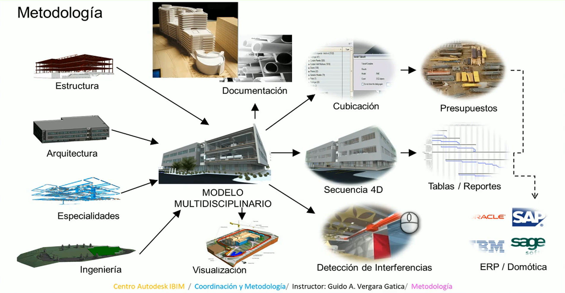 898_Metodología_BIM