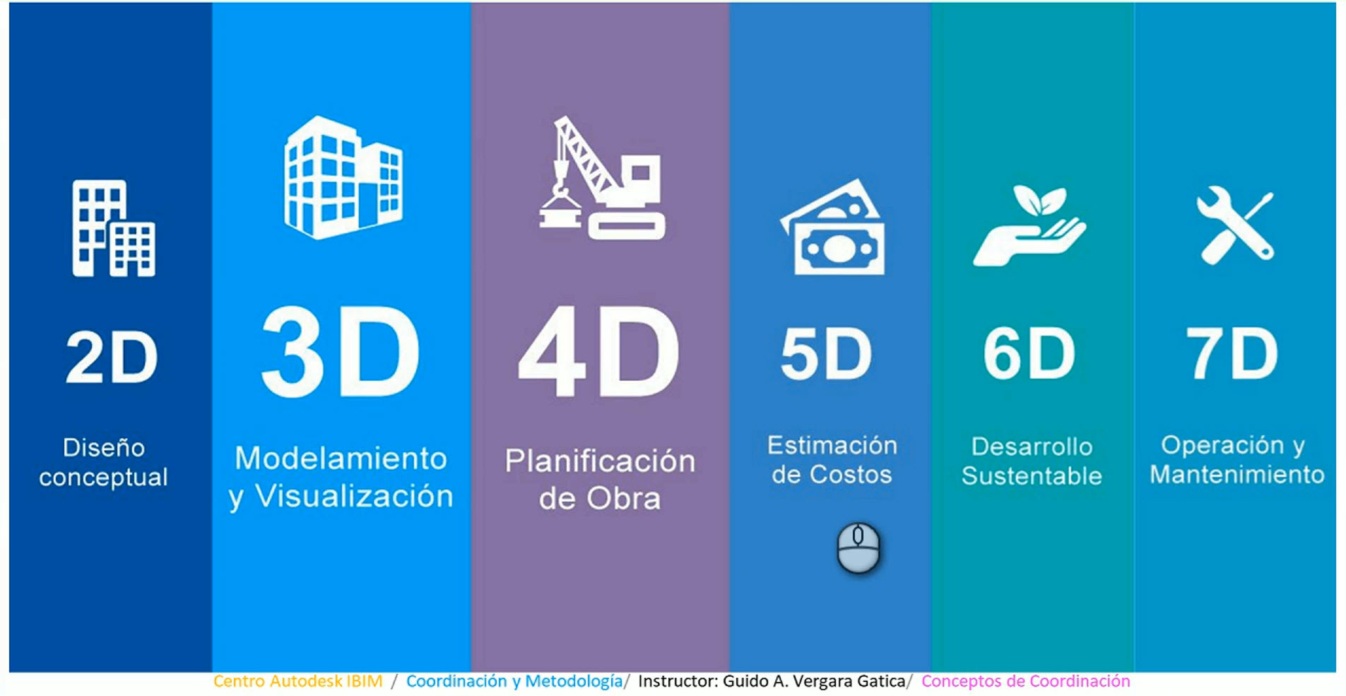 899_Proceso_del_servicio_de_Coordinación_BIM