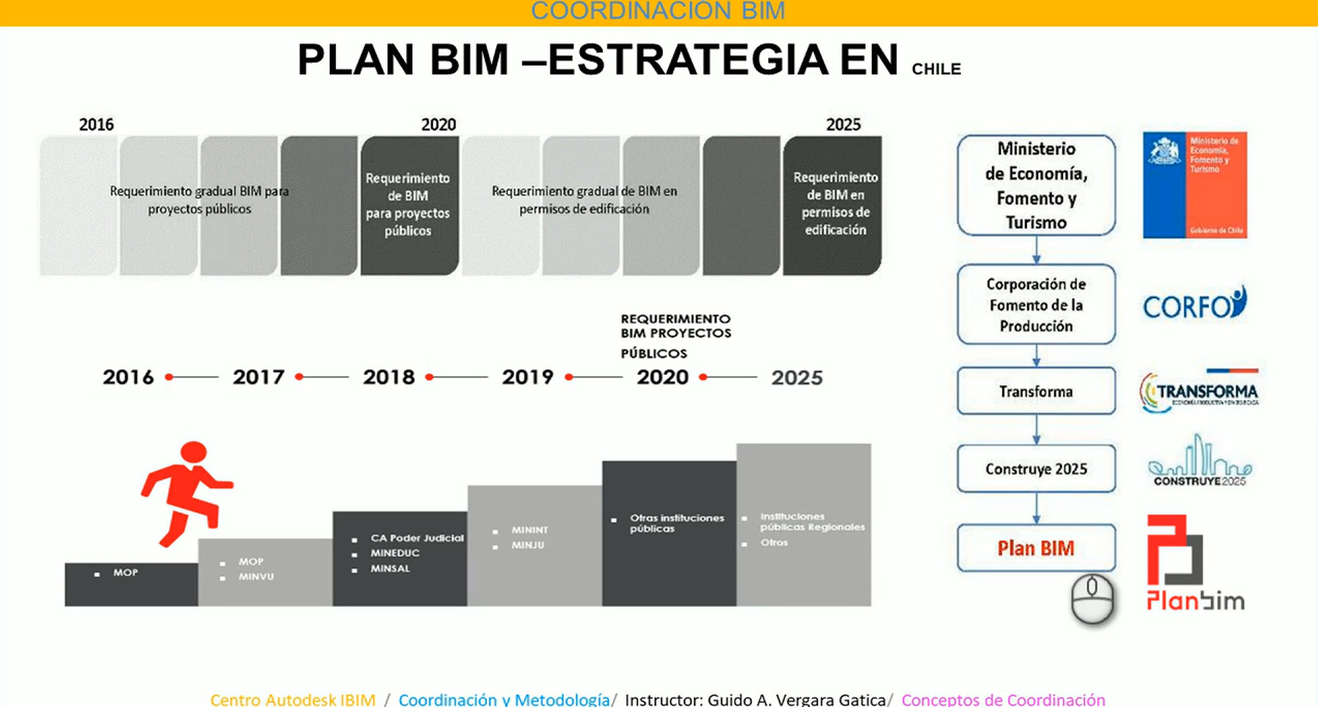 900_Estándares_en_Chile