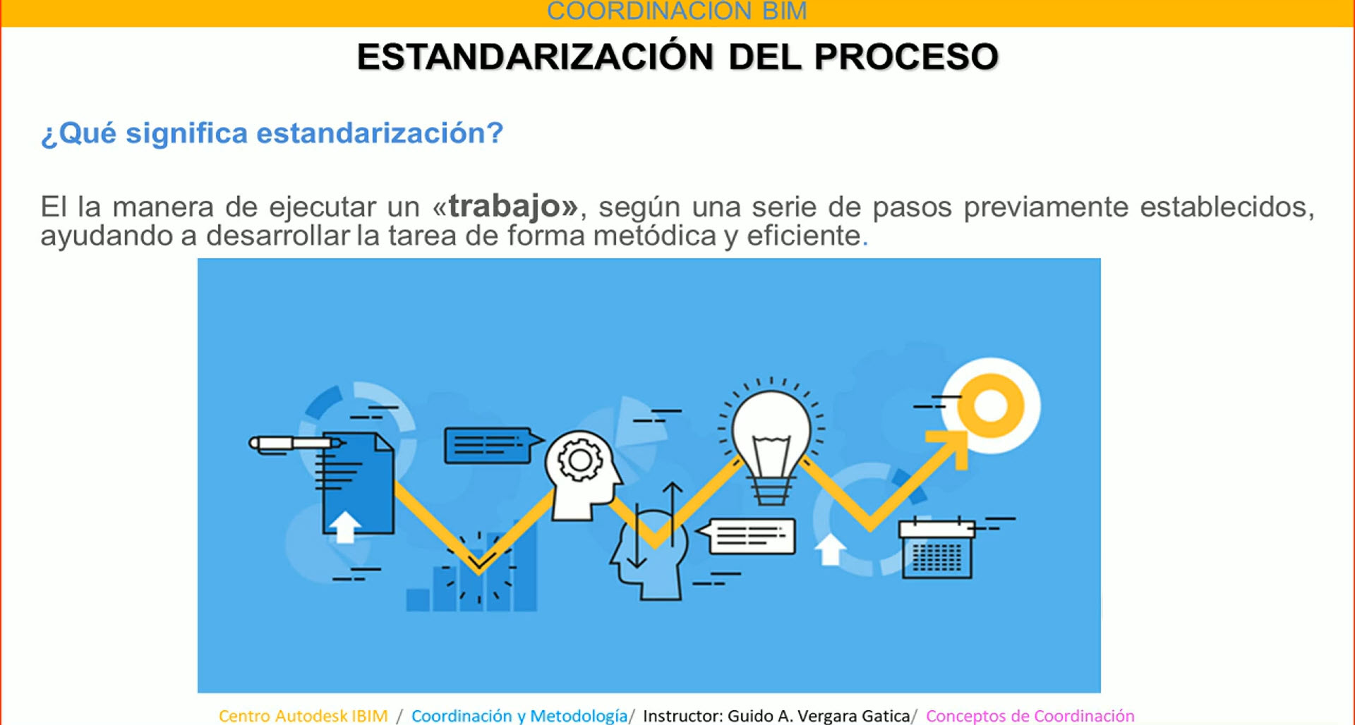 902_Estandarización_del_Proceso