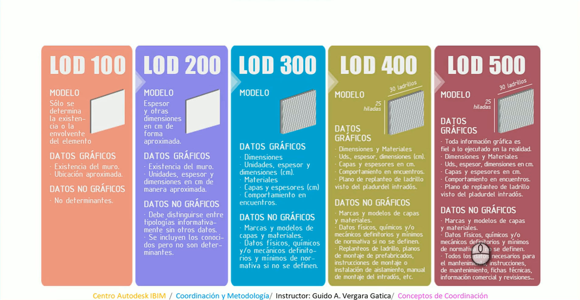 903_Estándares_Nacionales